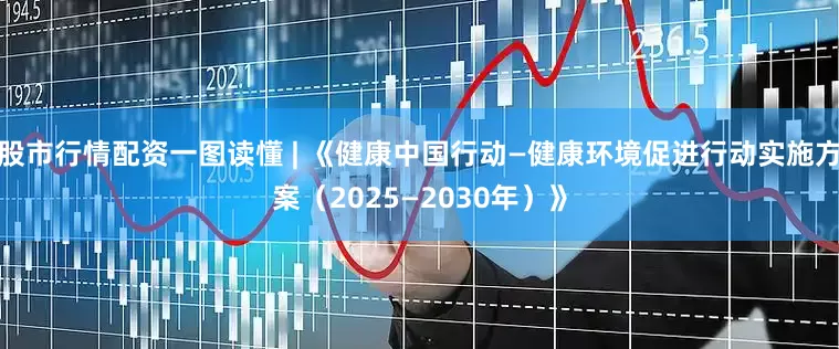 股市行情配资一图读懂 | 《健康中国行动—健康环境促进行动实施方案（2025—2030年）》